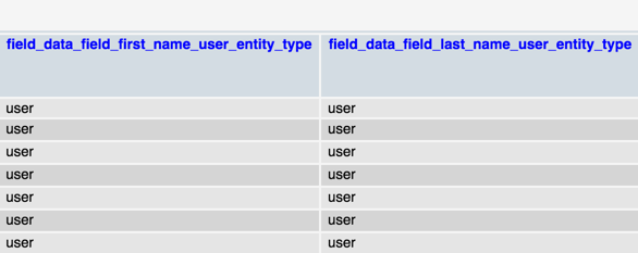 How to get Final SQL query when using Views?