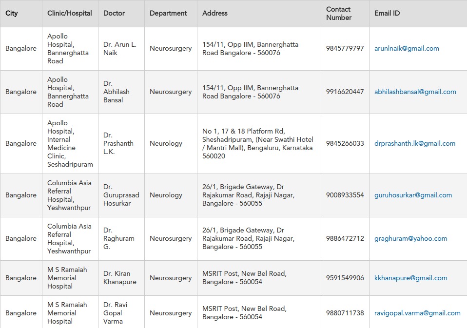 How to alter sort handler to keep existing order intact in views