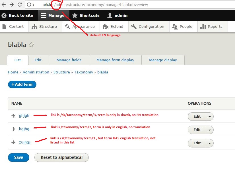 How to show translated taxonomy terms in term listing in content listing style