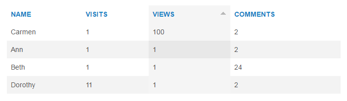 Display both sort icons on sortable table columns