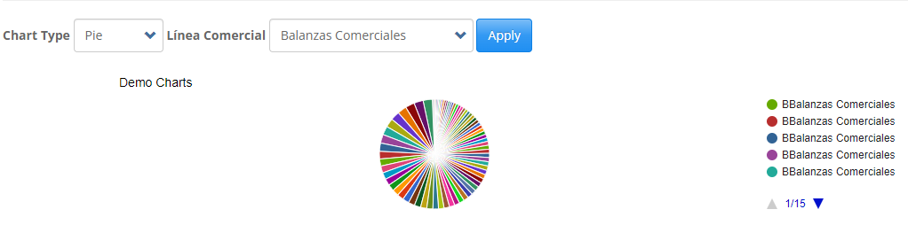 How to group with charts module – Google library