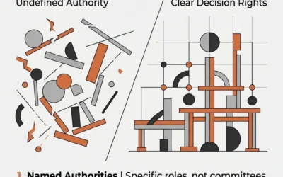 Governance Is Not Bureaucracy: The Escalation Structures That Prevent Software Project Collapse