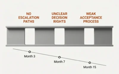 The $4.2 Million Mistake: How a Software Project Collapsed Under Weak Governance