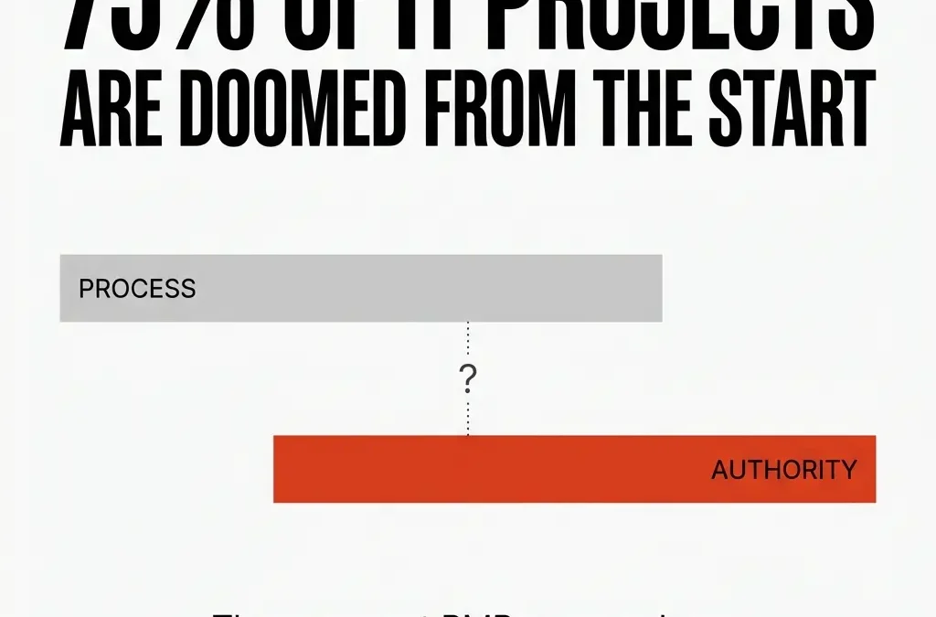 The Guide to Writing a Project Management Plan That Actually Controls Delivery