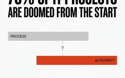 The Guide to Writing a Project Management Plan That Actually Controls Delivery